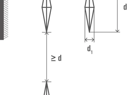 Vickers Methoden und Anwendungen